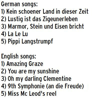 Soundcheck Vol. 4 Melody Beginner Pack with ORCHESTRA S